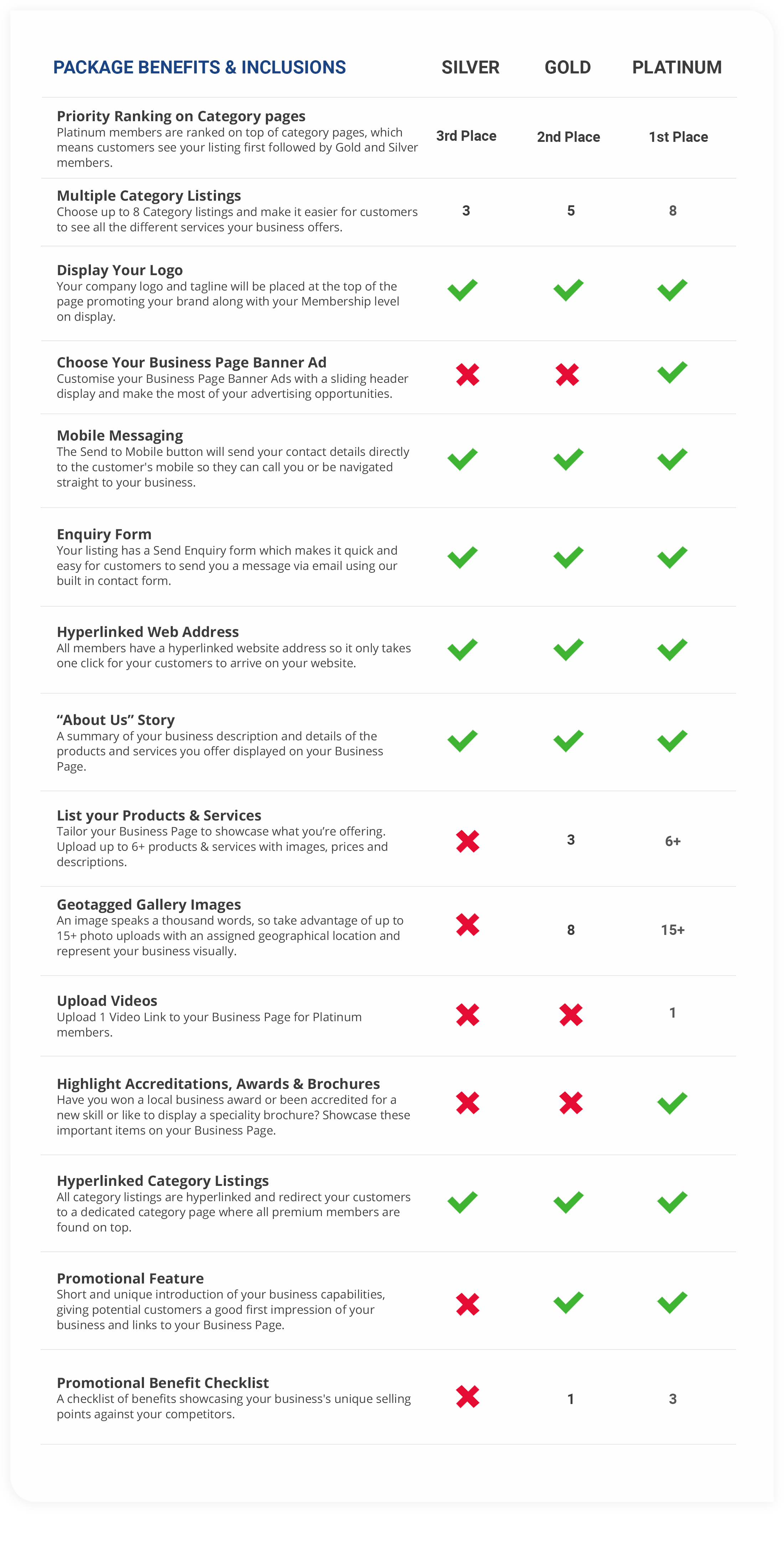 Business Key | Package Options & Inclusions | Western Australia